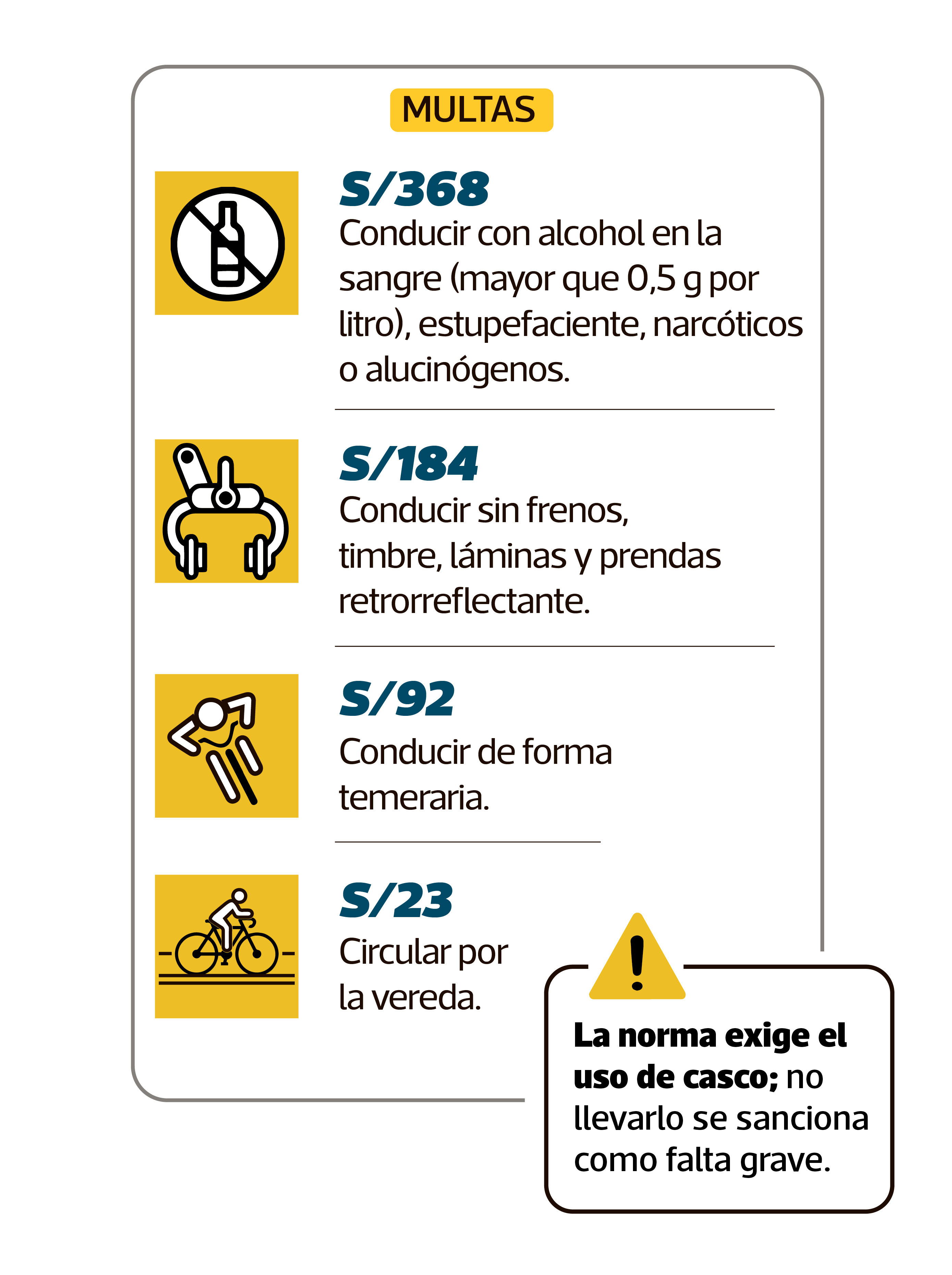 Conoce qué dice el reglamento sobre el uso de las ciclovías, de la pista, de la vereda y más